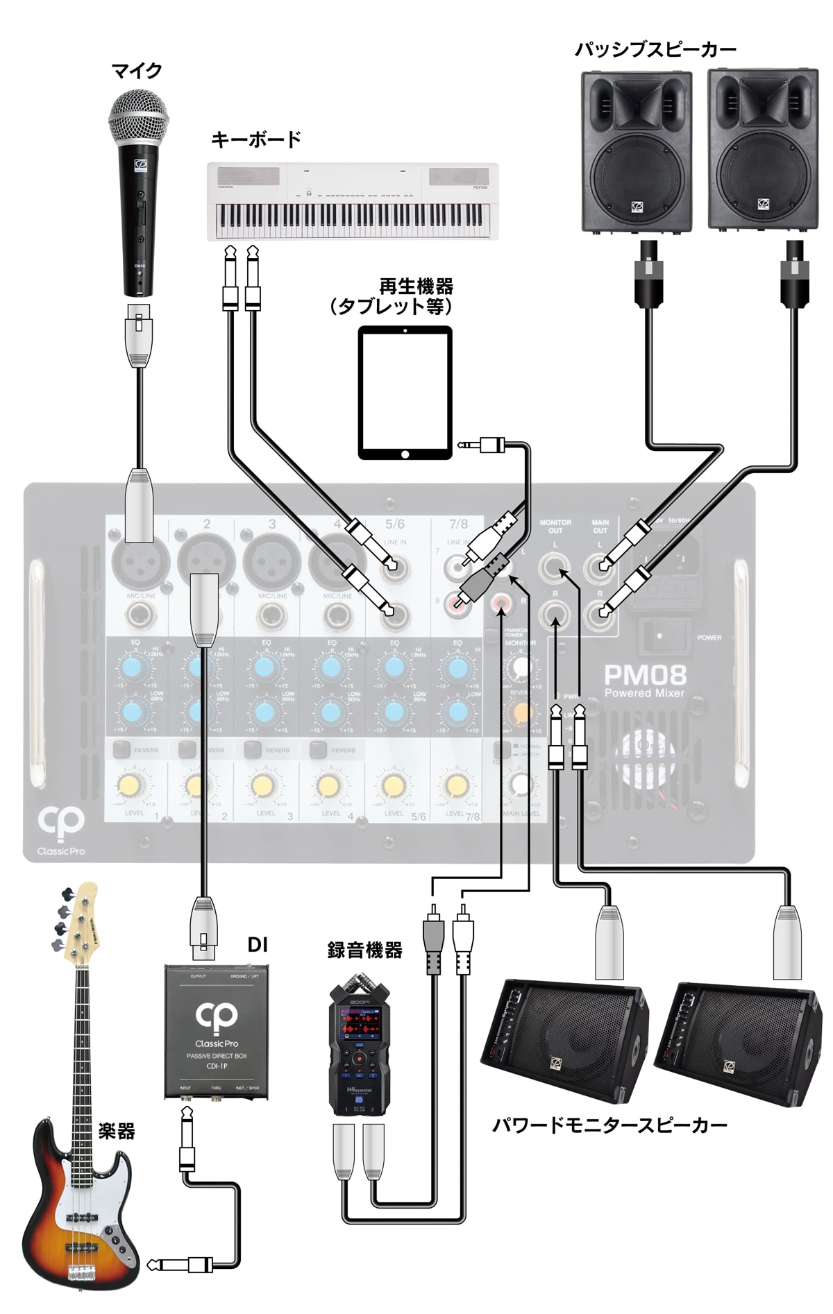 CLASSIC PRO ( クラシックプロ ) PM08 パワードミキサー 送料無料