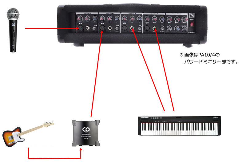 簡易PAシステム】PA10/4 [ライブ/イベント/会議室][初心者][簡単] 送料