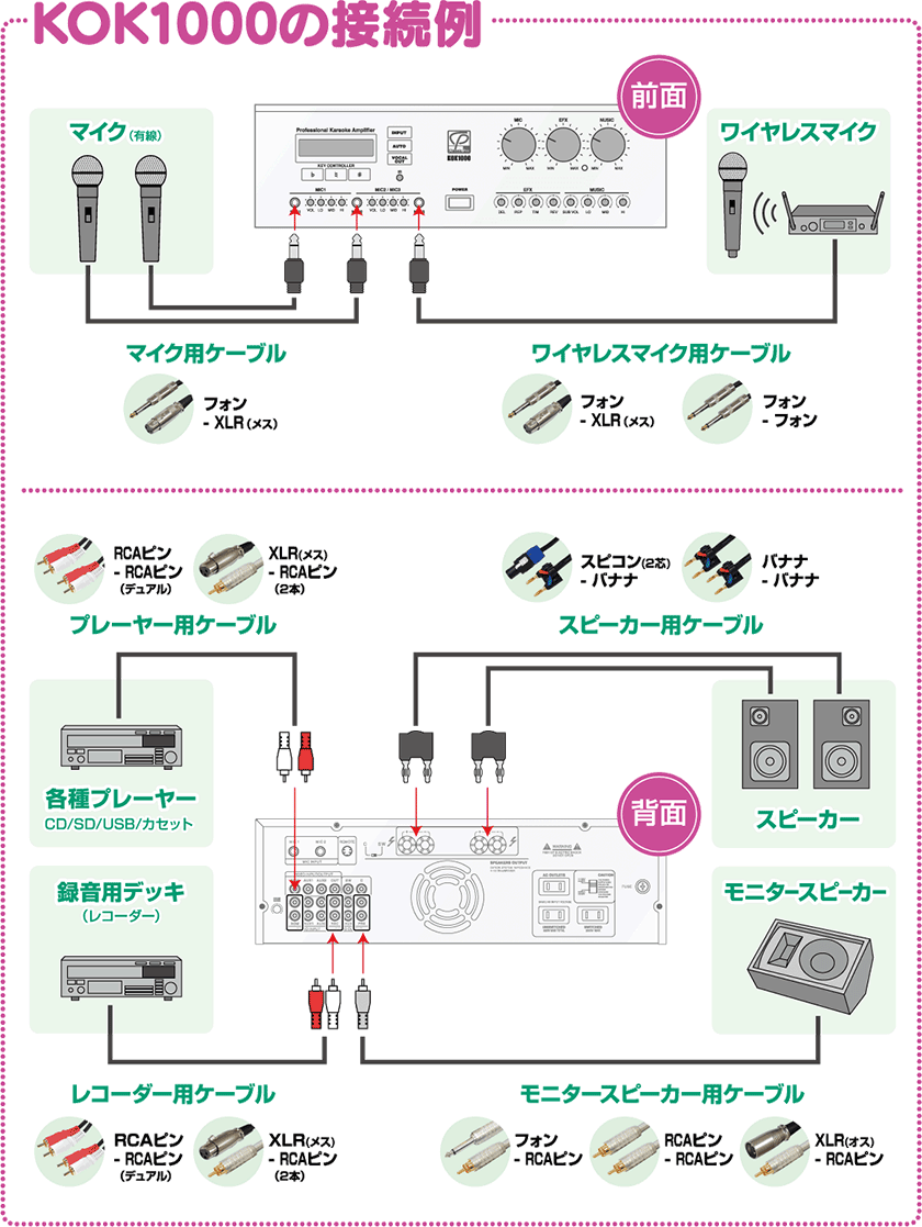 KOK1000の接続例