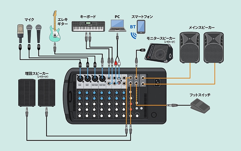 PAeZIIの接続図