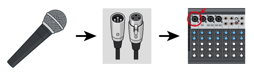 PAeZIIとダイナミックマイクの接続