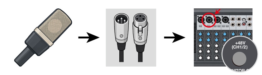 PAeZIIとコンデンサーマイクの接続