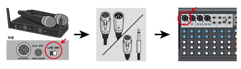 PAeZIIとワイヤレスマイクの接続