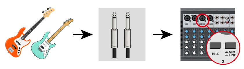 PAeZIIとエレキギター/ベースの接続