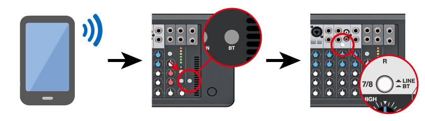 PAeZIIでワイヤレスで音楽再生する場合の接続