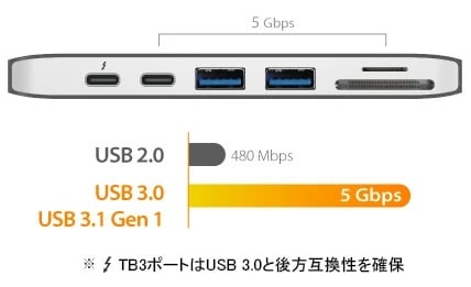 接続イメージ
