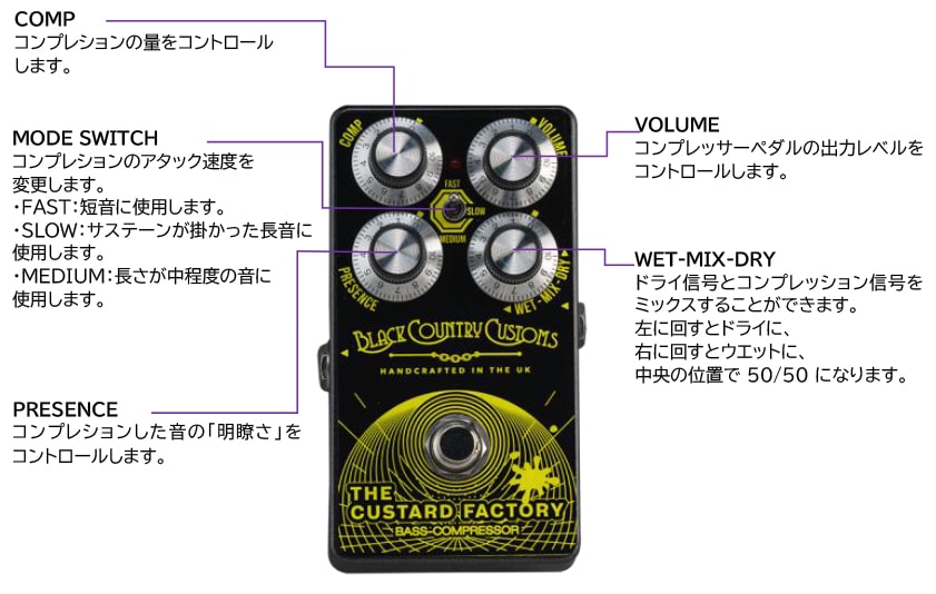 Laney The Custard Factory Bass Comp Student Cosmetic