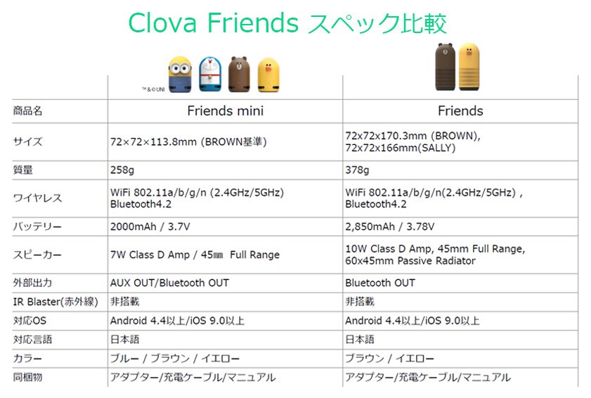 Line ライン Clova Wave 送料無料 サウンドハウス