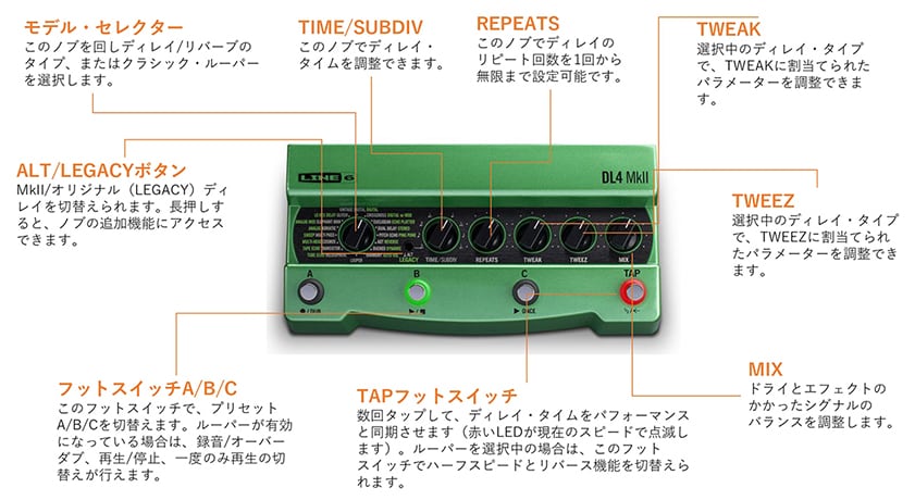 Line 6 DL4 MkII ディレイ エフェクター DL4 MkII - エフェクト・プロセッサー - Line 6 Japan