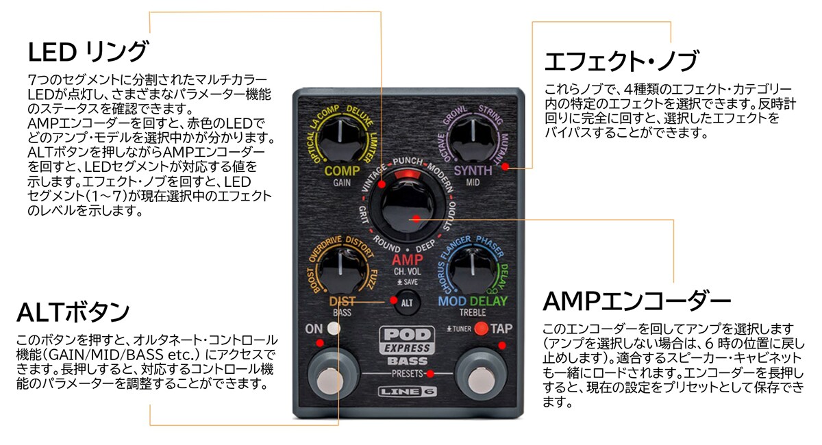 Line 6 POD Express Bass ベースエフェクター マルチエフェクター
