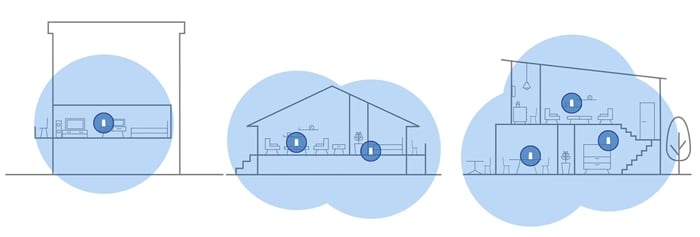 Velopを追加するだけでWiFiエリアを拡大できます