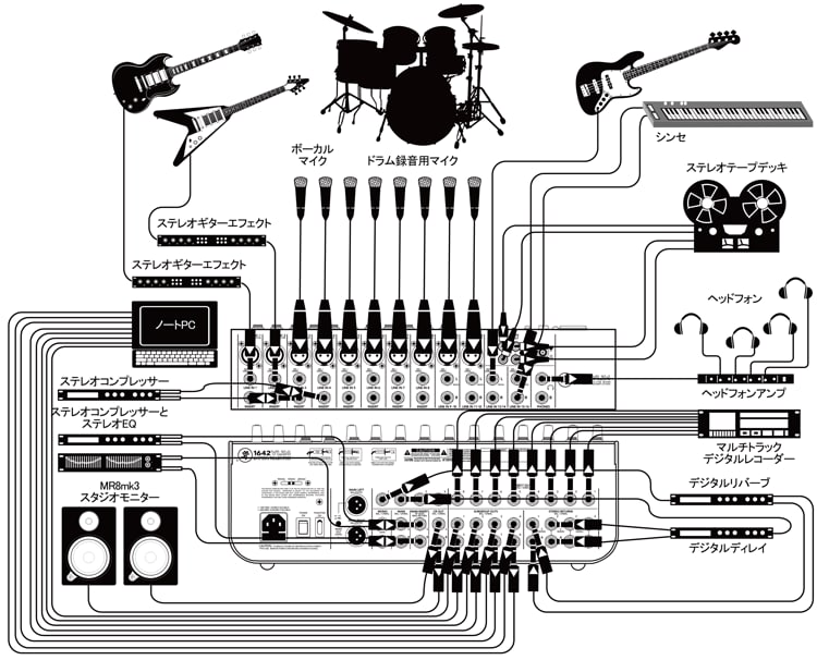 レコーディングシステム