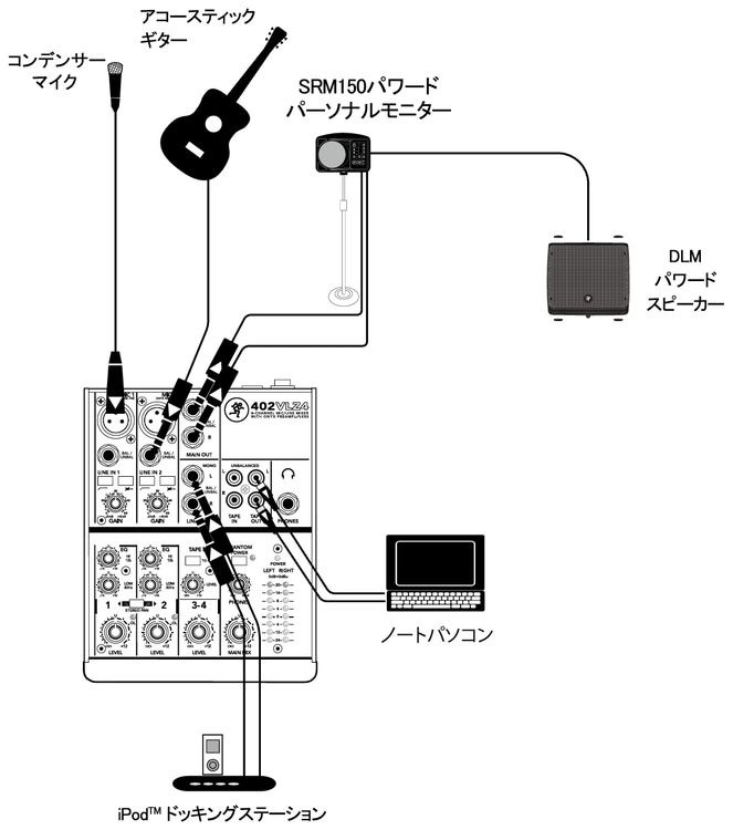 シアトルのコーヒーハウスにて