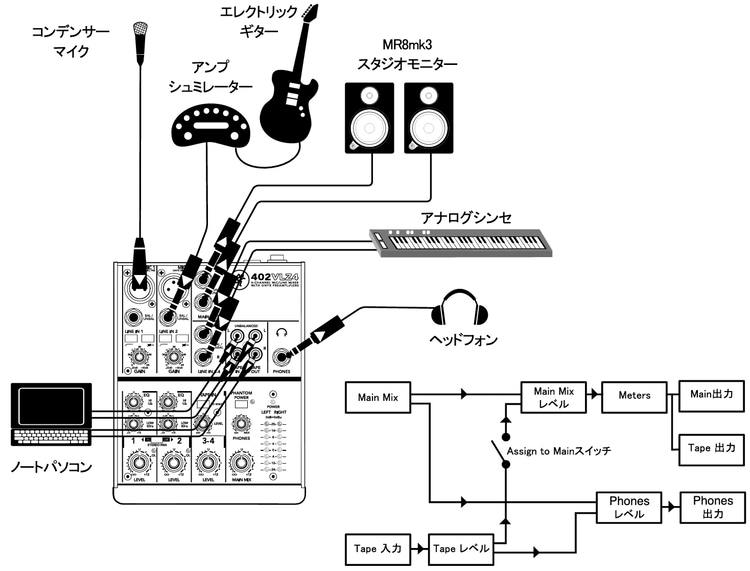 コンピューターでの録音