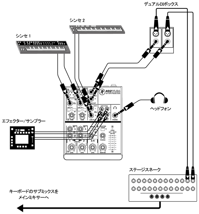 キーボードのサブミックス