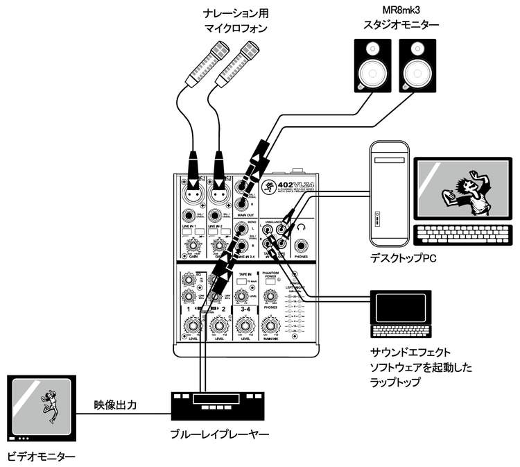ビデオ編集/プロダクション