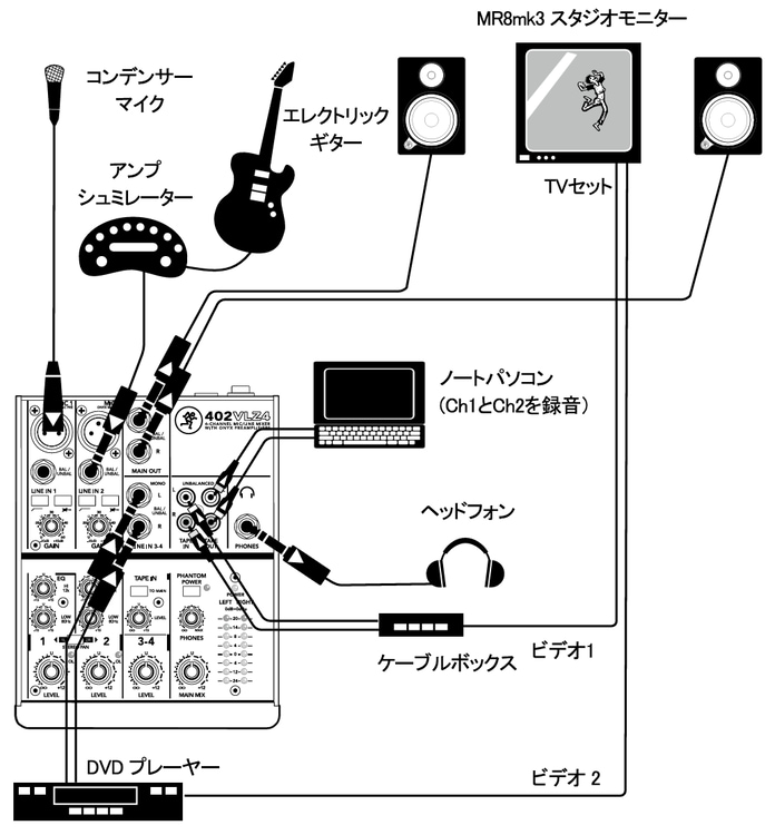 ホームスタジオとホームシアターの組み合わせ