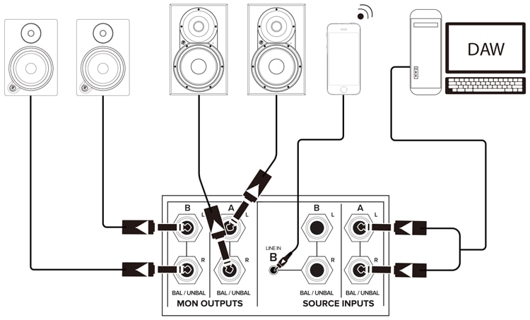 接続図 - Typical Big Knob Passive Setup