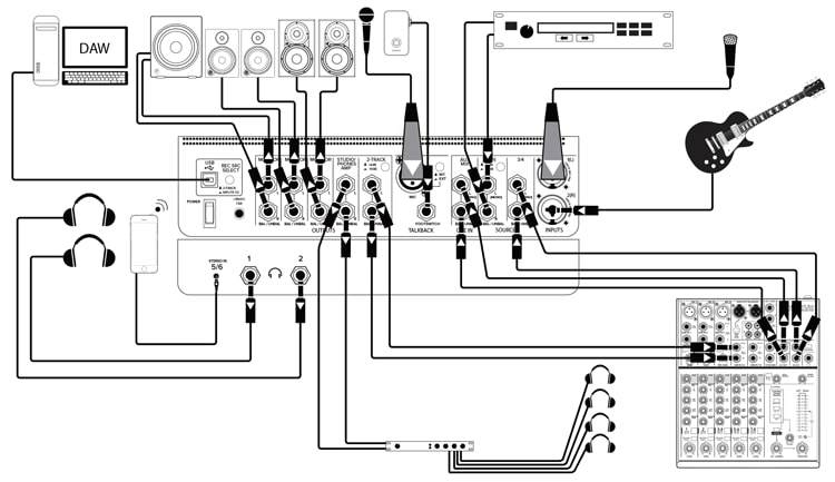接続図 - Typical Big Knob Studio+ Setup