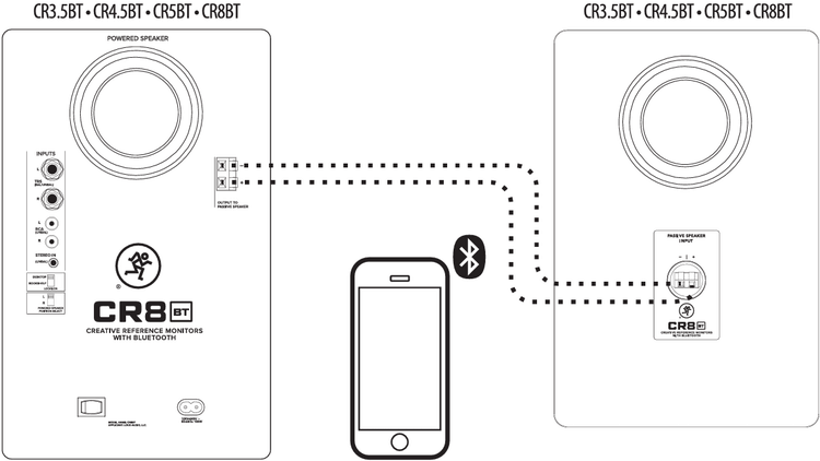 Bluetooth再生機器との接続例