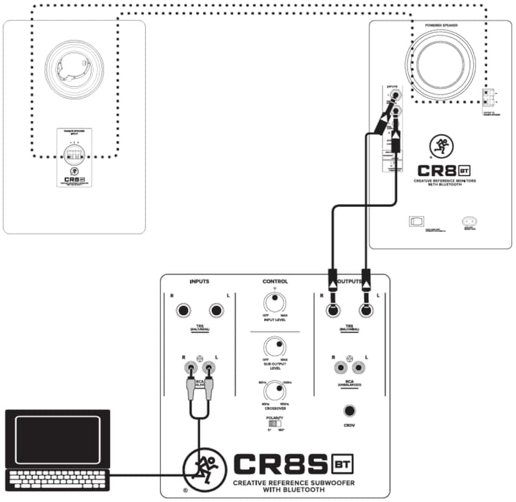 PC等とサブウーファー（CR8SBT）とモニタースピーカーの接続例