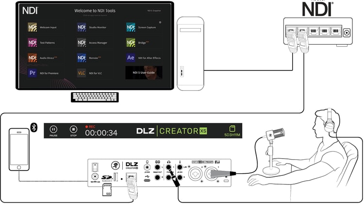 Hookup Diagram Number One - NDI to NDI Plugin