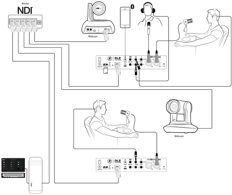 Hookup Diagram Number Two - DLZ Creator XS to DLZ Creator XS