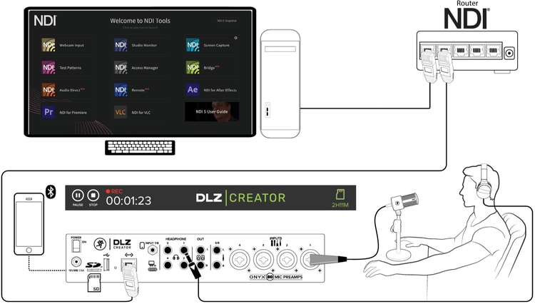 Hookup Diagram Number One - NDI to NDI Plugin