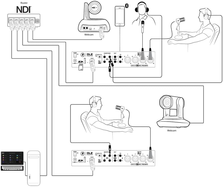 Hookup Diagram Number Two - DLZ Creator XS to DLZ Creator XS