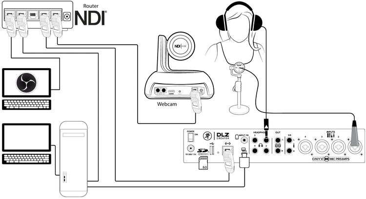 Hookup Diagram Number Three - Dual-Box Setup