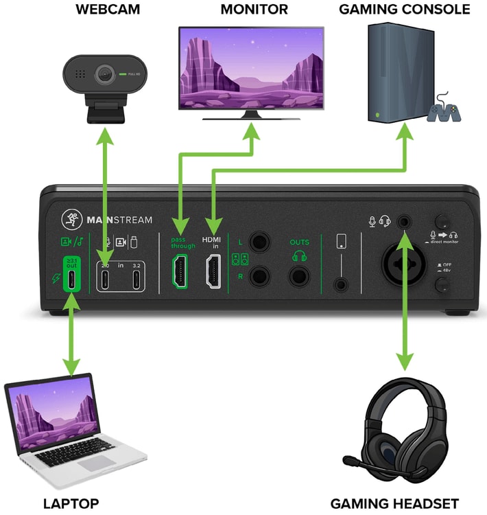 GAMING CONSOLE STREAMING SETUP