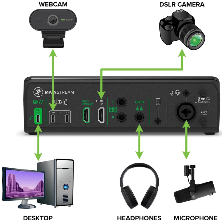 GAMING PC STREAMING SETUP
