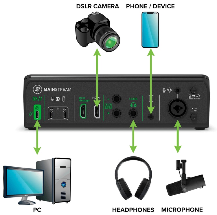 JUST CHATTING STREAMING SETUP