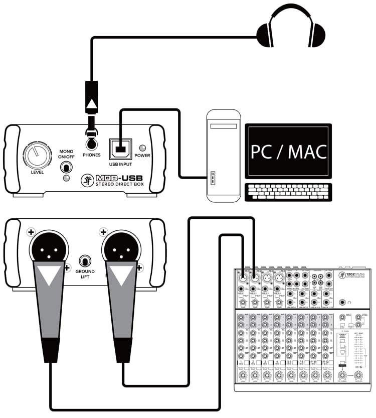接続図 - Typical MDB-USB Setup