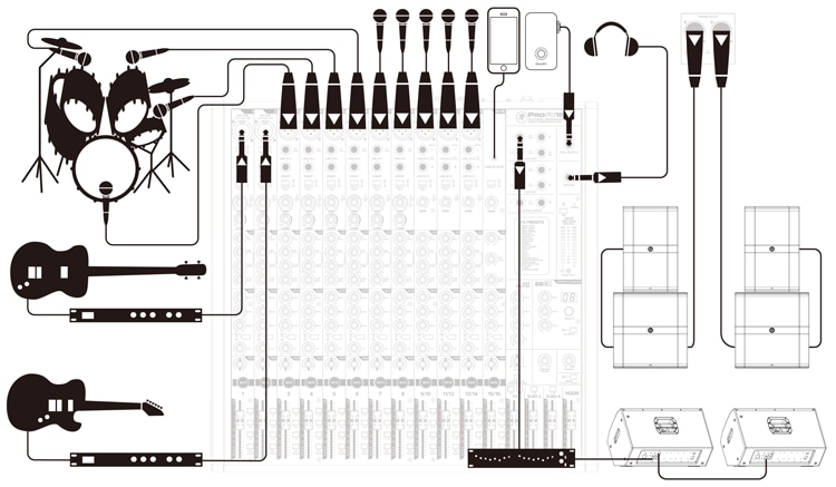 接続図 - 典型的なライブサウンドシステム