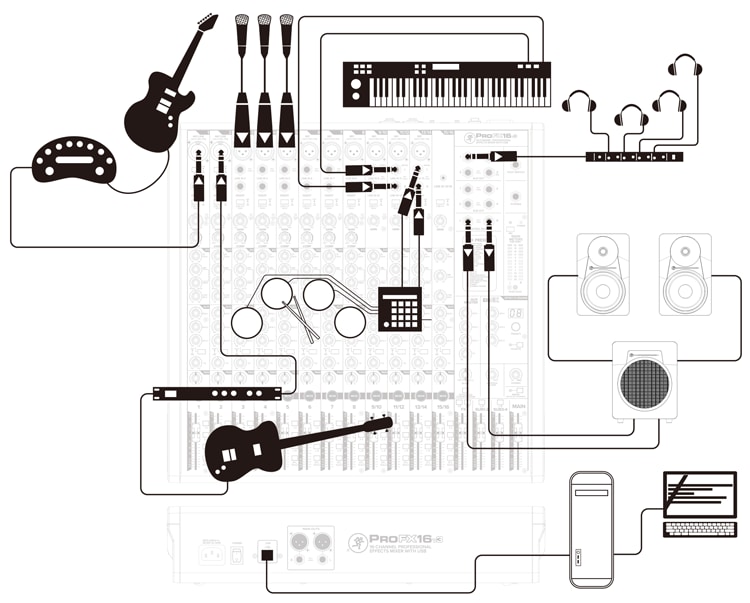 接続図 - 典型的なレコーディングシステム