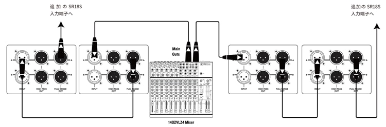 接続図 - Daisy-Chaining Multiple SR18S Subwoofers