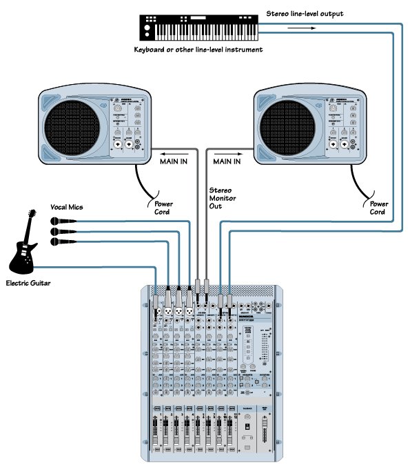 【美品】Mackie SRM150 コンパクトパワードスピーカー 専用バッグ付 Mackie SRM150 Compact Powered PA System – Kraft Music