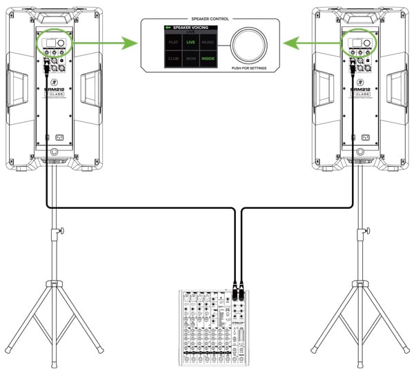 接続図 - Small Club System