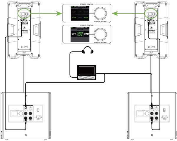 接続図 - DJ System
