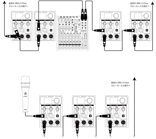 接続図 - Daisy-Chaining Multiple SRM | V-Class Loudspeakers