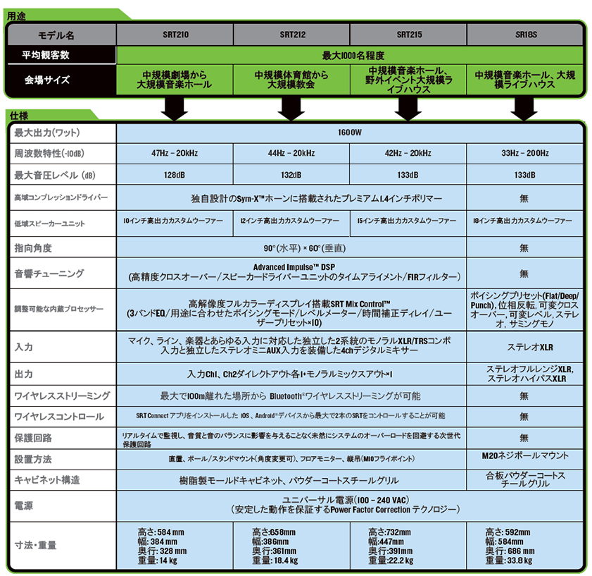 ハイパフォーマンス パワードラウドスピーカー