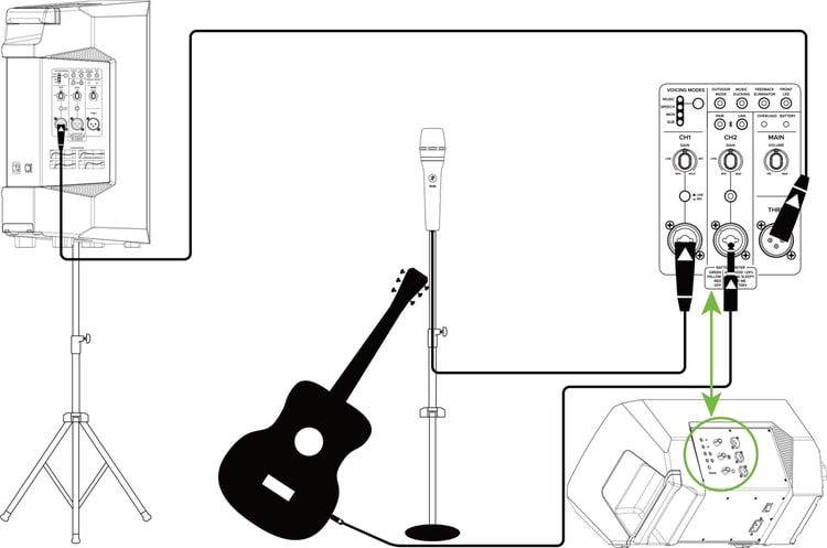 Singer-Songwriter-Setup