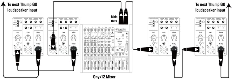 Daisy Chaining Multiple Thump GO Loudspeakers