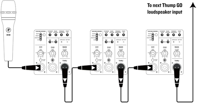 Daisy Chaining Multiple Thump GO Loudspeakers