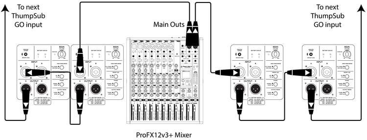 複数の ThumpSub GO サブウーファーのデイジーチェーン接続