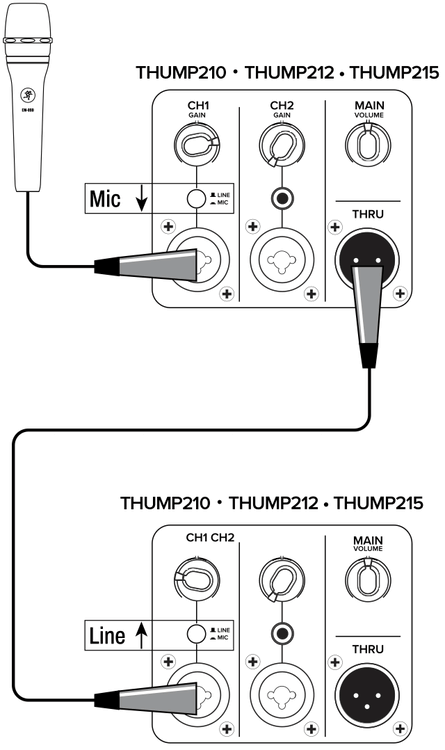 1本のマイクを使用し複数台のTHUMPシリーズを増設する場合