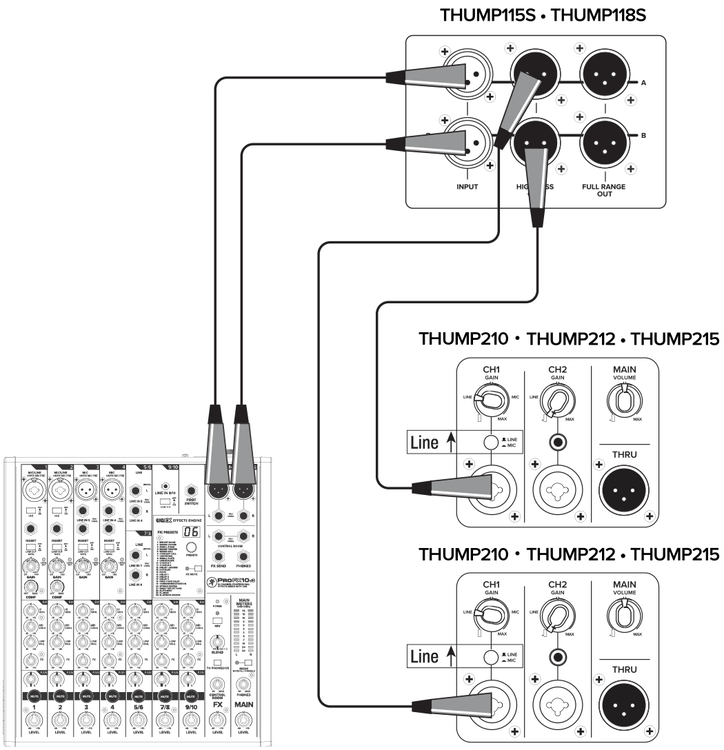 サブウーファーを1本増設したPAシステム