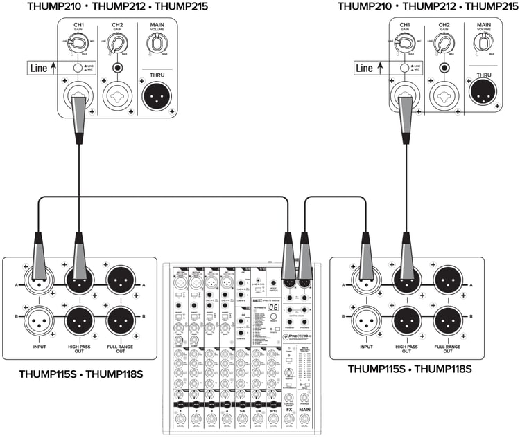 サブウーファーを2本増設したPAシステム