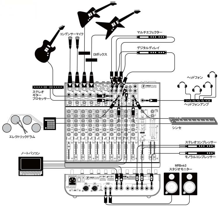 レコーディングシステム